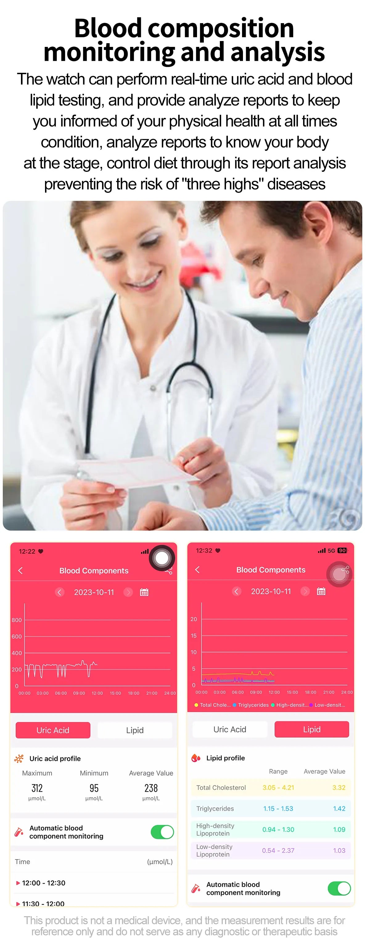 AI Diagnostic Smartwatch – Blood Lipid, Uric Acid & Women’s Health Tracker 2025