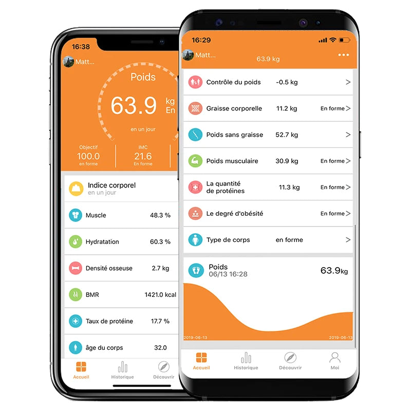 Bluetooth Smart Body Fat Scale