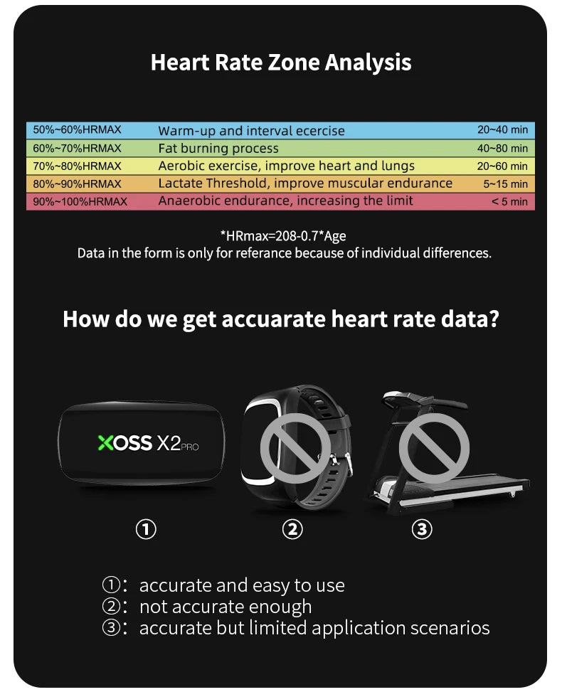 XOSS X2 Pro Heart Rate Monitor