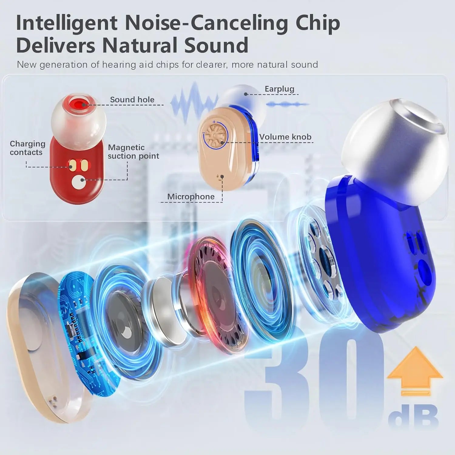 Wireless Mini Hearing Aid for Seniors